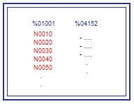 Estructura de un programa