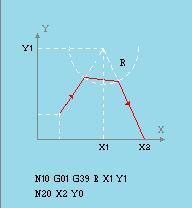 Instrucción G39