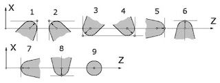 Colocar geometría de la herramienta