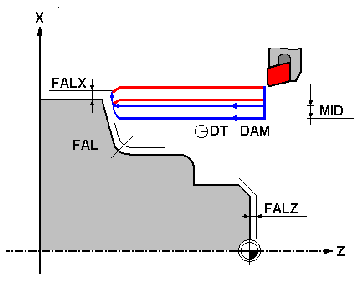 CYCLE95 ciclo fijo de desbaste