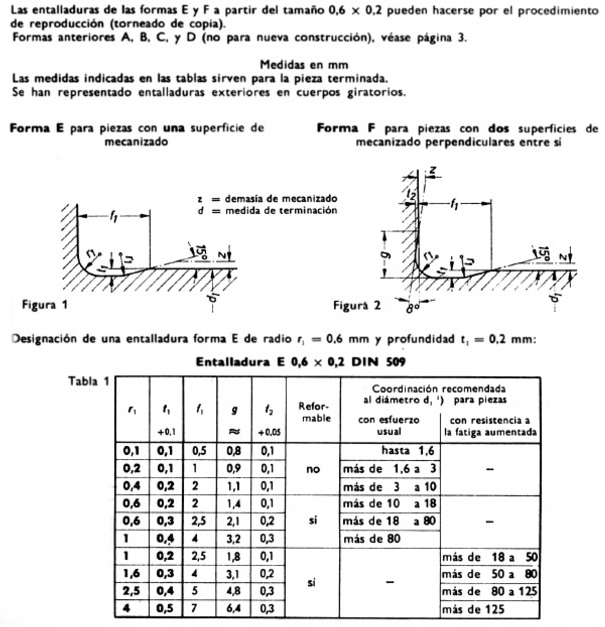 cycle94. DIN509 formas E y F