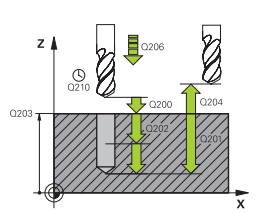 G200 ciclo de taladrado