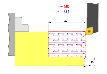 G74 ciclo fijo de desbaste longitudinal