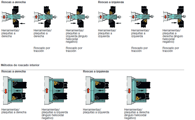mecanizado de roscas a derechas y a izquierdas 