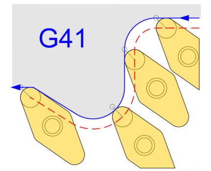 G41 y G42 en torno