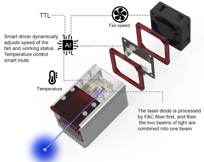 grabadora laser cnc